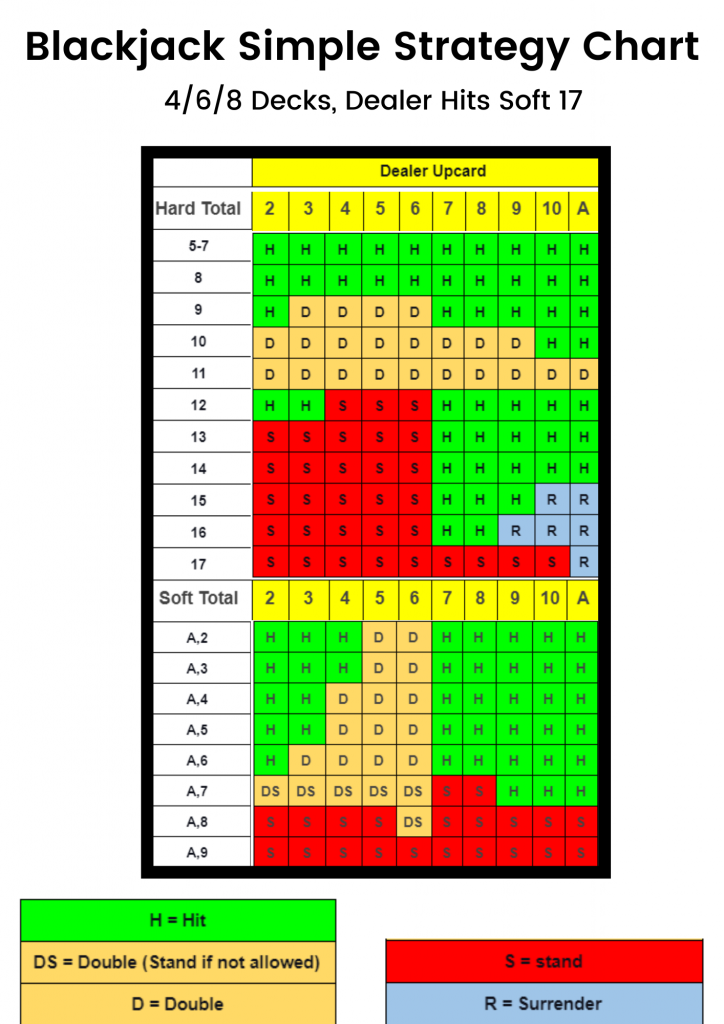 How To Win At Blackjack Without Counting Cards